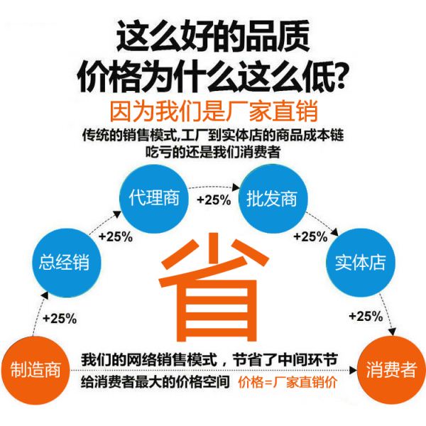 威大水處理硫酸亞鐵價格低品質(zhì)好因為改變傳統(tǒng)營銷直賣客戶價格低咨詢電話:13838587319